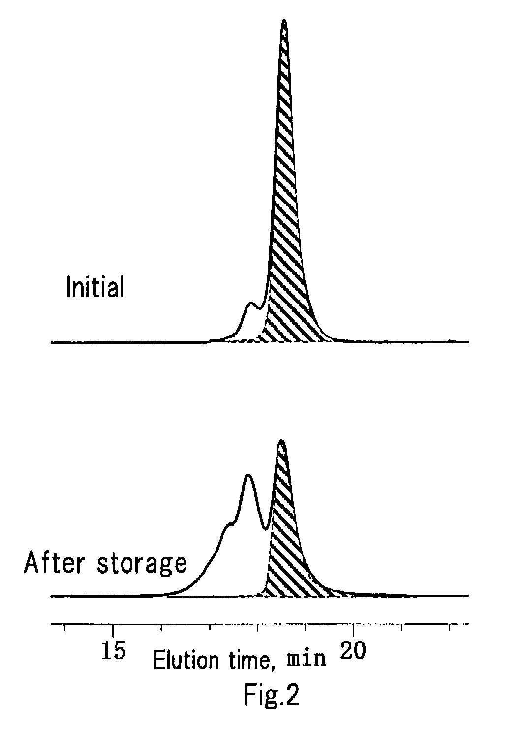 Method of preparing disilanol compound and method of storing disilanol compound