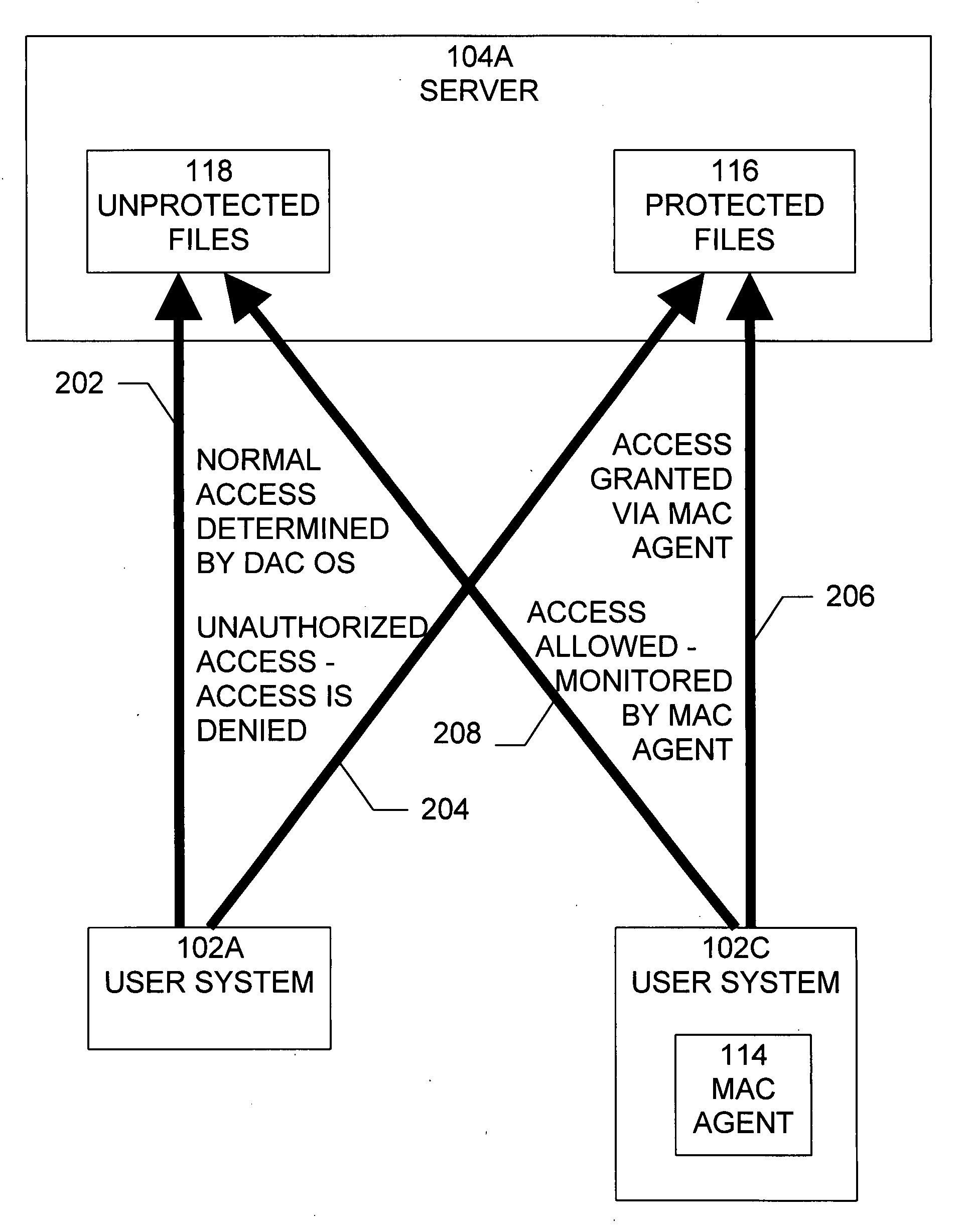 Method and system for implementing mandatory file access control in native discretionary access control environments