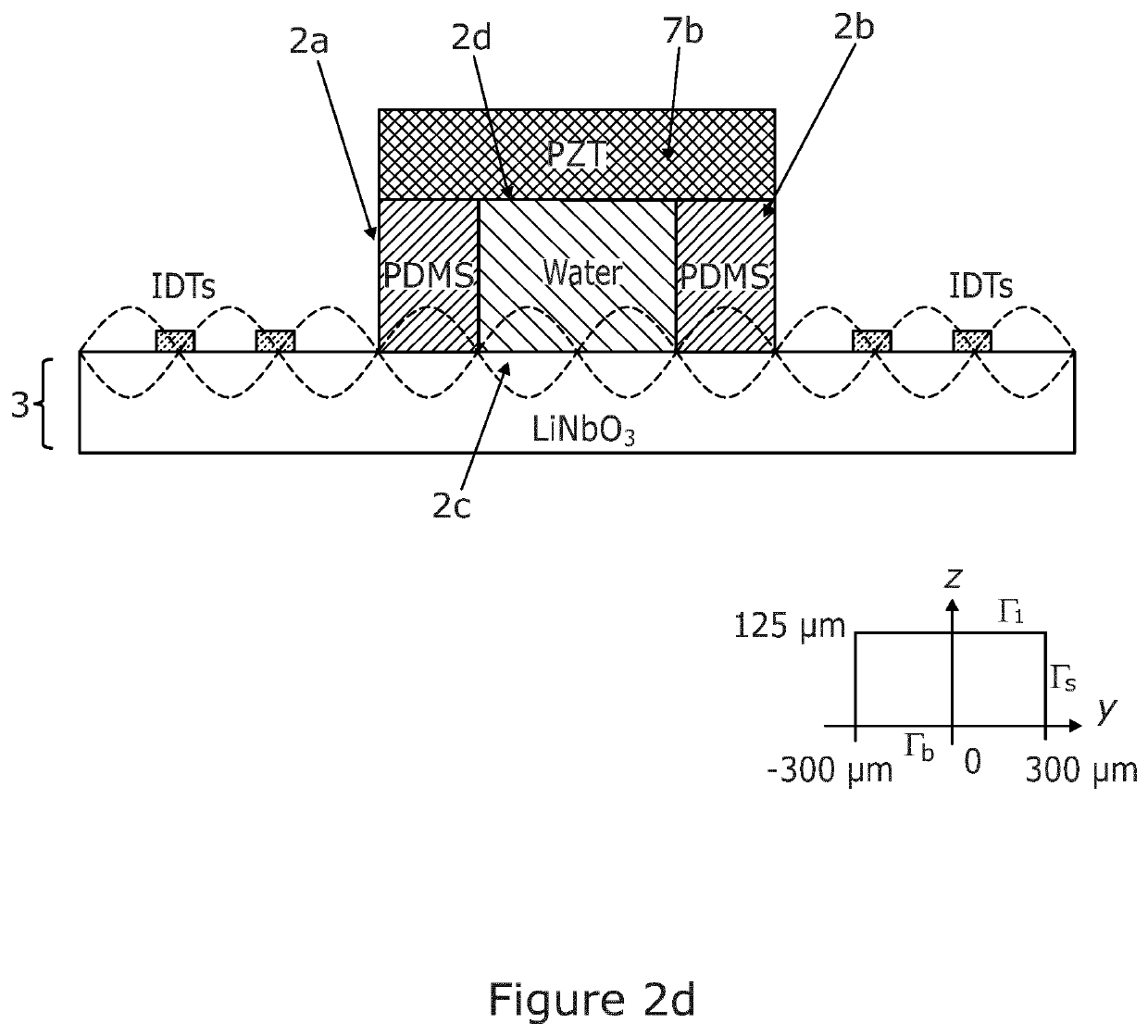 Acoustofluidic device