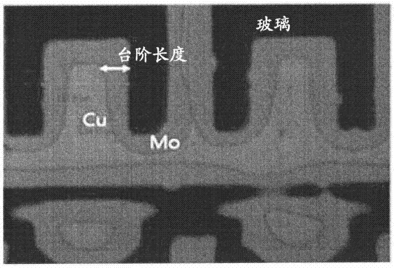 Etching Agent Composite Used For Etching Conductive Multi-layer Film And Etching Method Using The Same