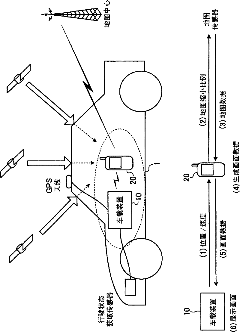 Navigation system, portable terminal device, and vehicle-mounted device
