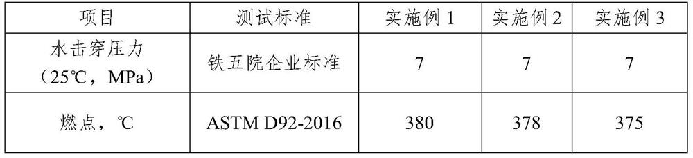 A kind of flame-retardant hand-applied shield tail sealing grease and preparation method thereof