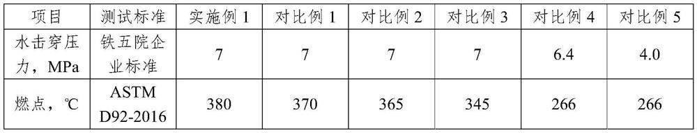 A kind of flame-retardant hand-applied shield tail sealing grease and preparation method thereof