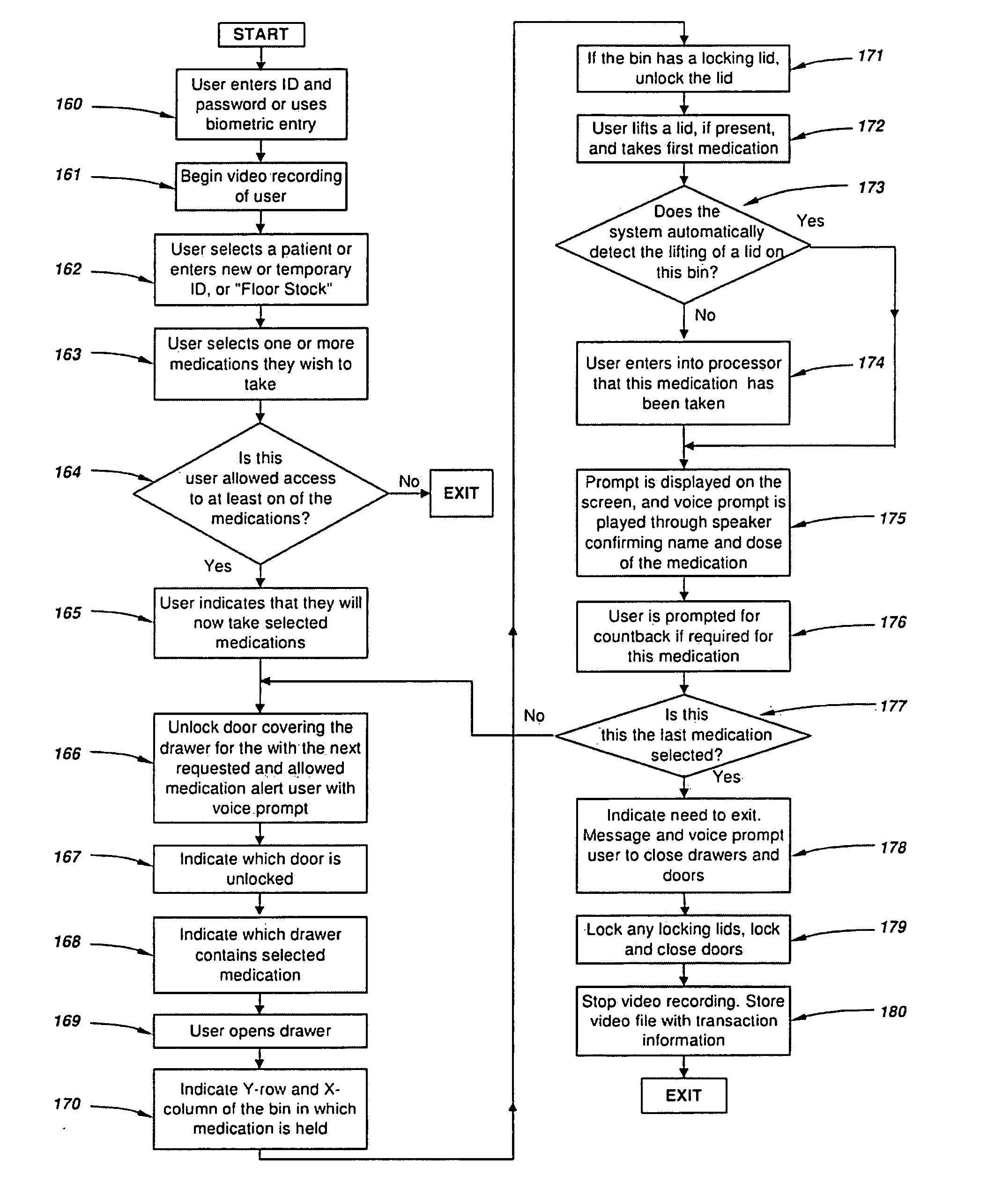 Pharmaceutical dispensing system with coordinate guidance