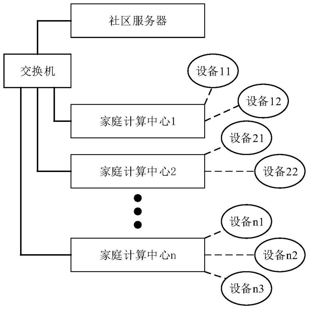 Distributed computing system and method