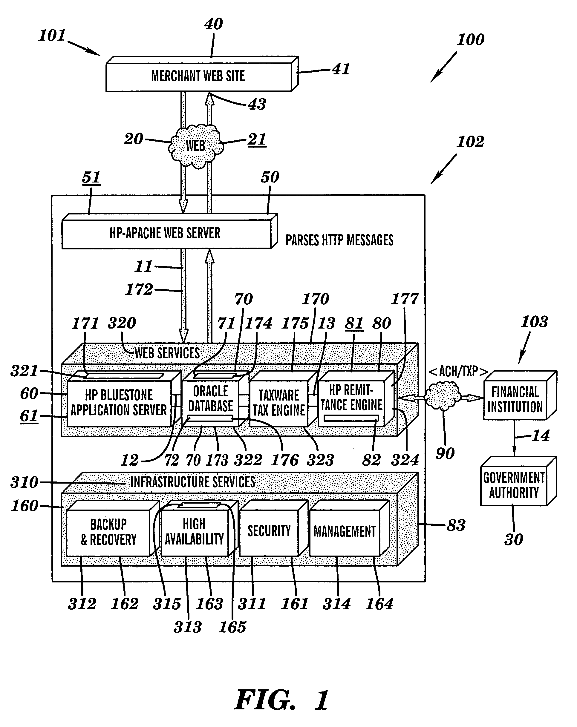 Intelligent apparatus, system and method for financial data computation, report remittance and funds transfer over an interactive communications network