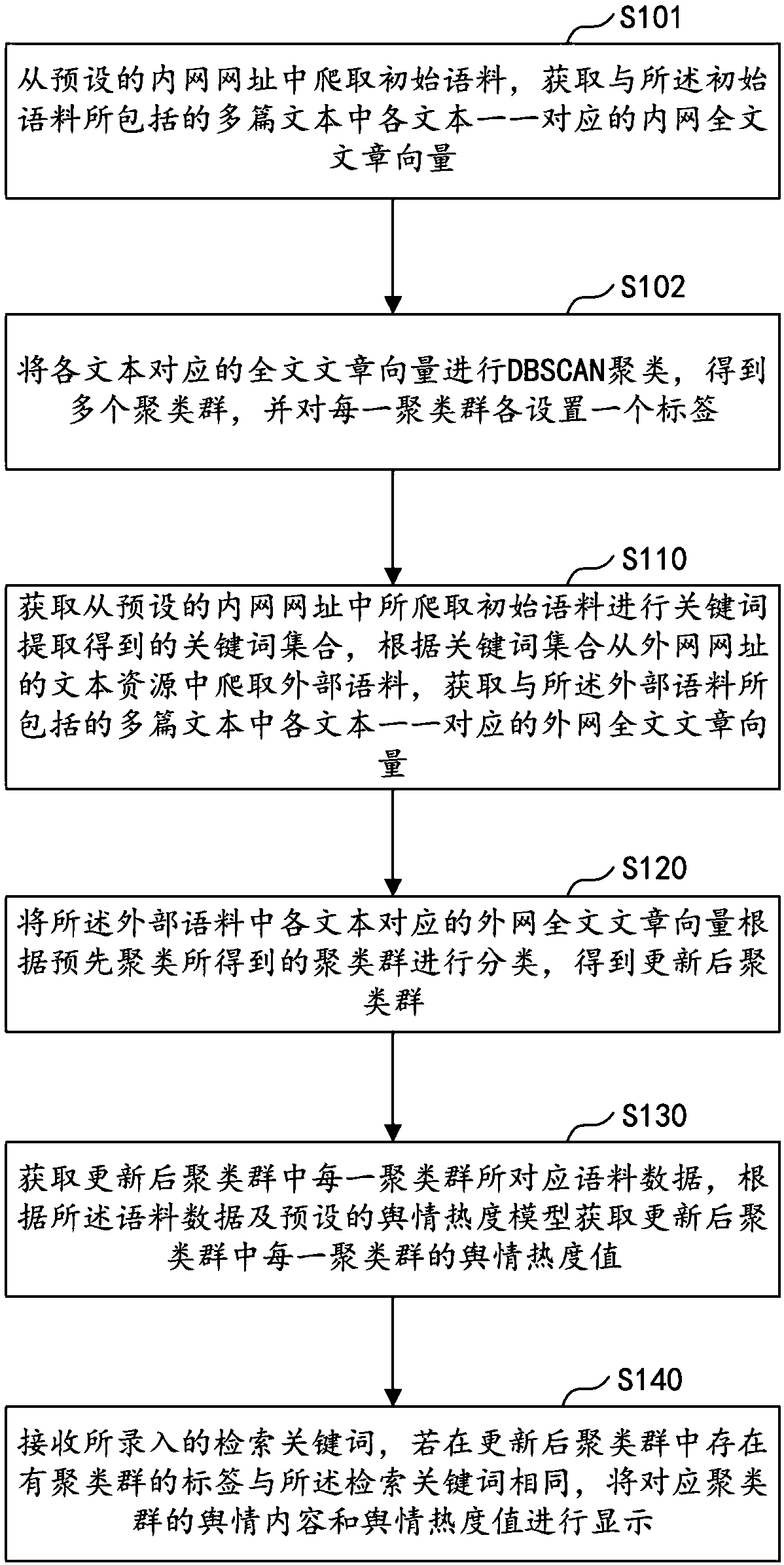 Public opinion recommendation method and device, computer apparatus and storage medium