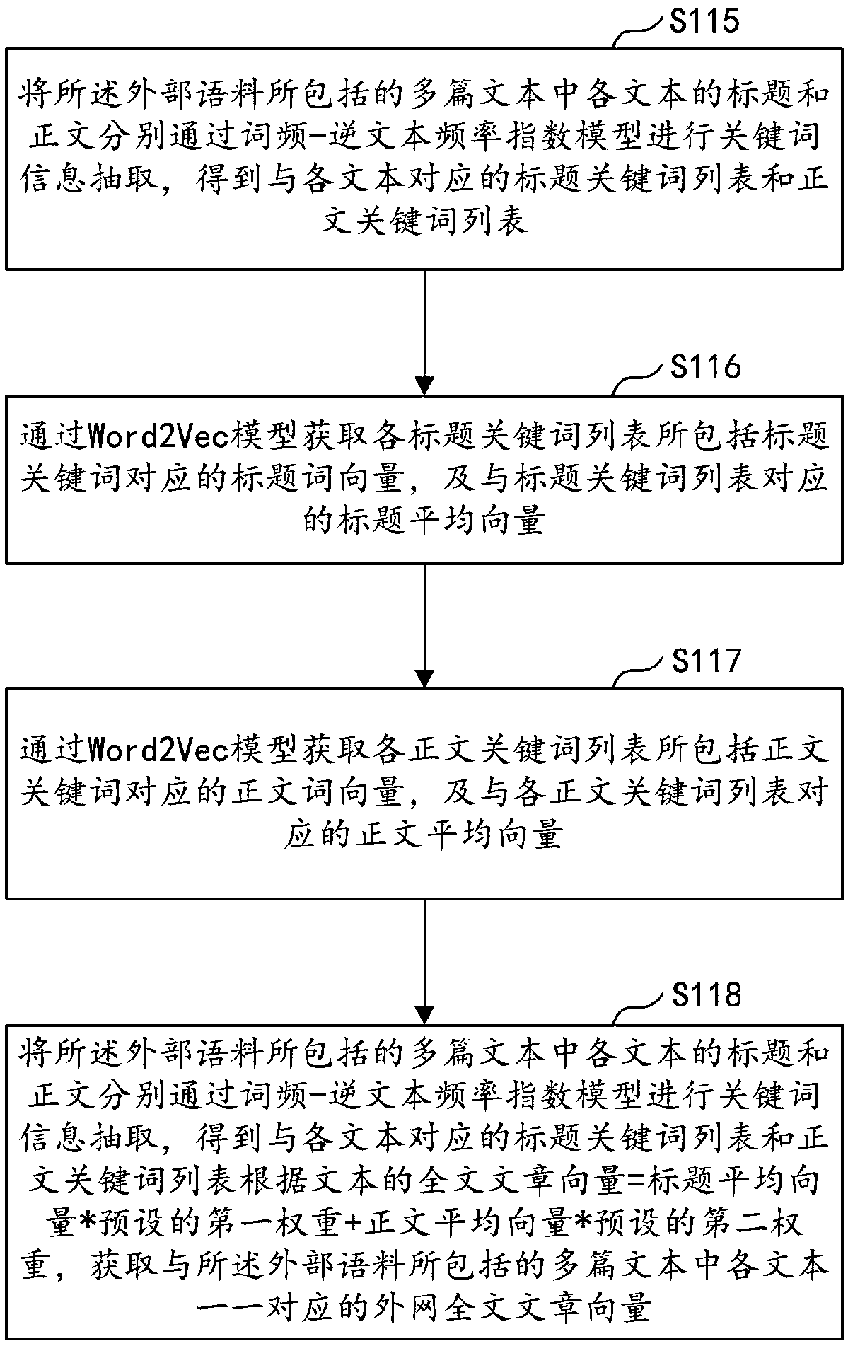 Public opinion recommendation method and device, computer apparatus and storage medium