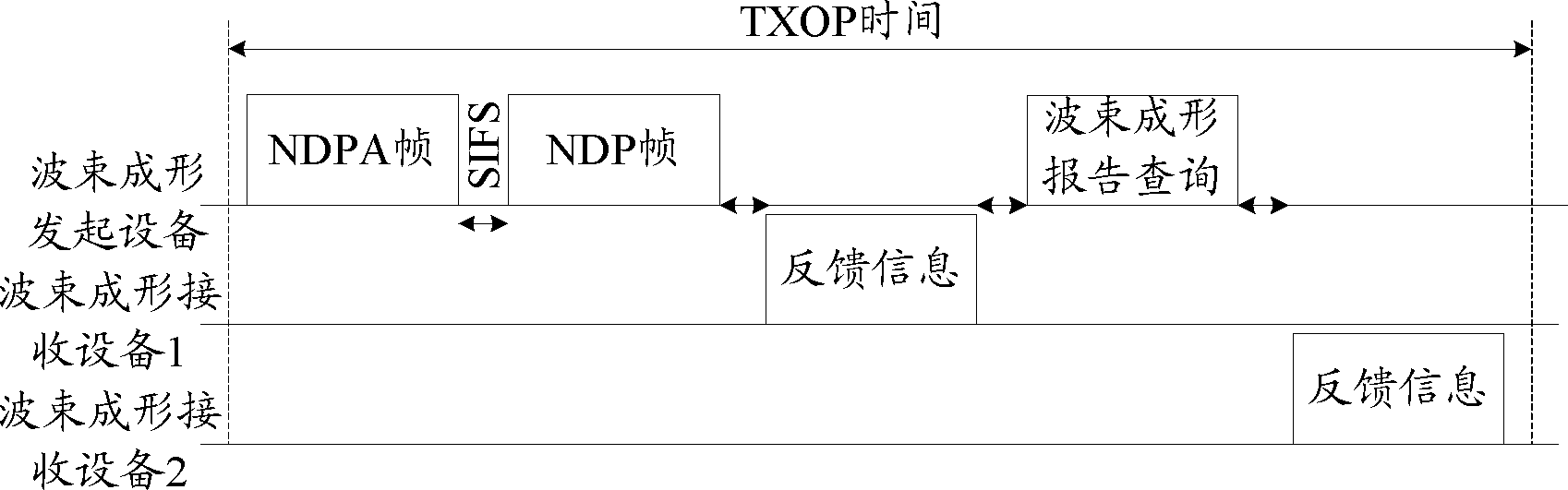 Detection method, detection system and detection equipment