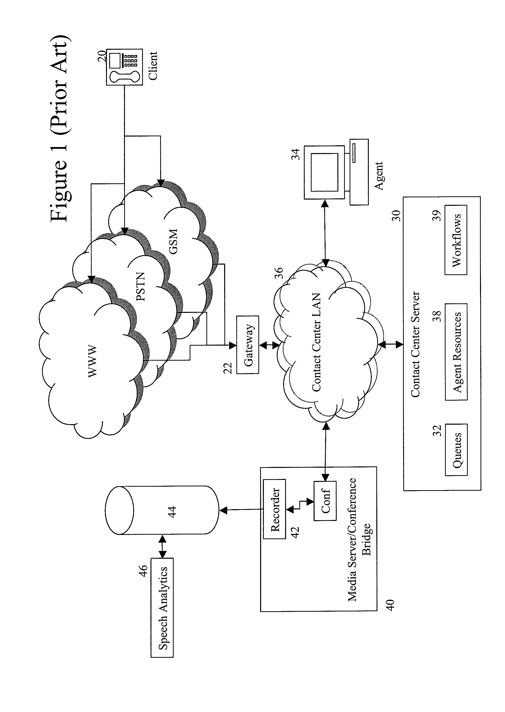 Method and Apparatus for Monitoring Contact Center Performance