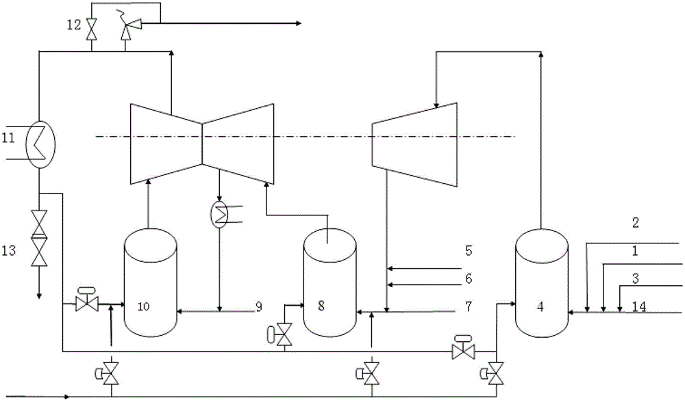 Ammonia compressor starting method with reduced ammonia consumption