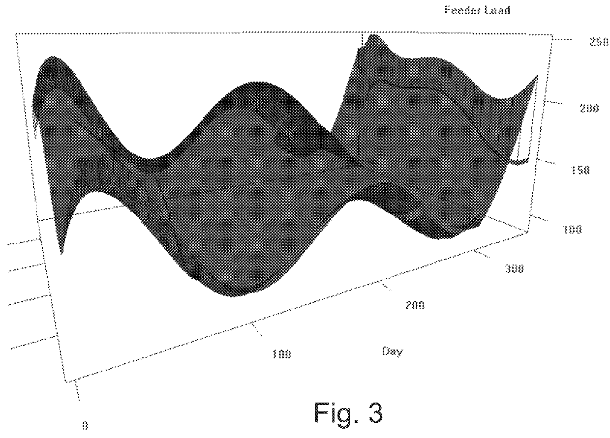 Predictive method, apparatus and program product