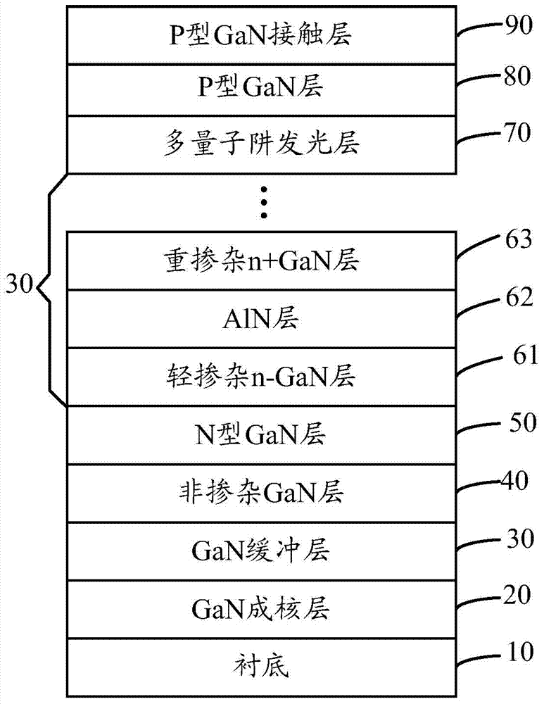 GaN-based LED (Light-Emitting Diode) device with two-dimensional electron gas structure, and preparation method for GaN-based LED device
