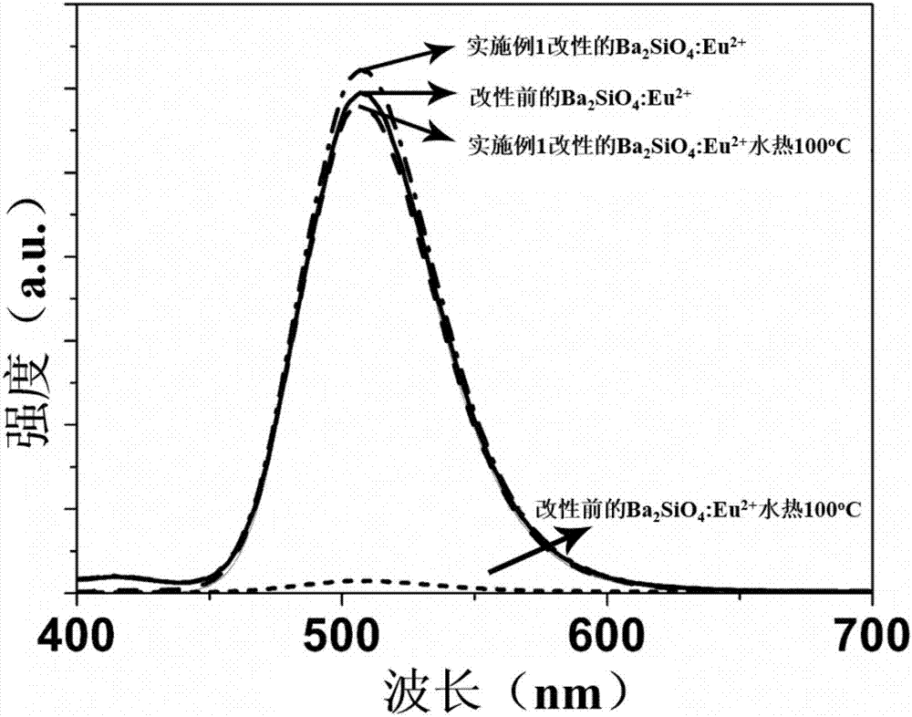 Hydrophobic modified fluorescent powder, and preparation method and application thereof