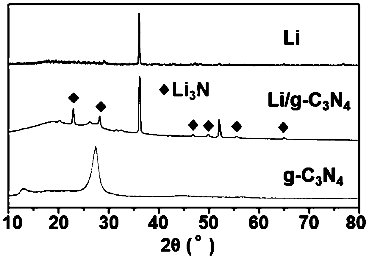 Modified lithium-based composite negative material for solid state battery and preparation and application of material