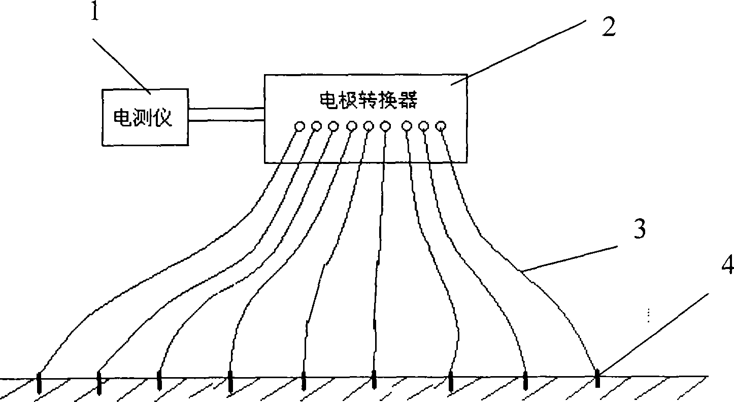 Three-dimensional high-density electric method instrument