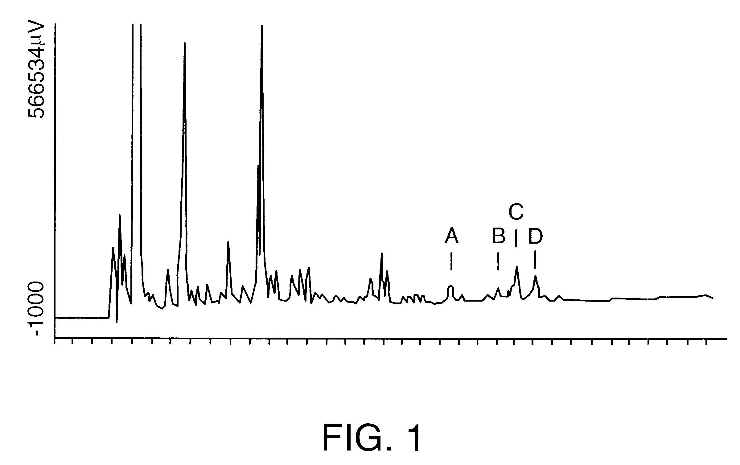 Saponin compositions and uses thereof