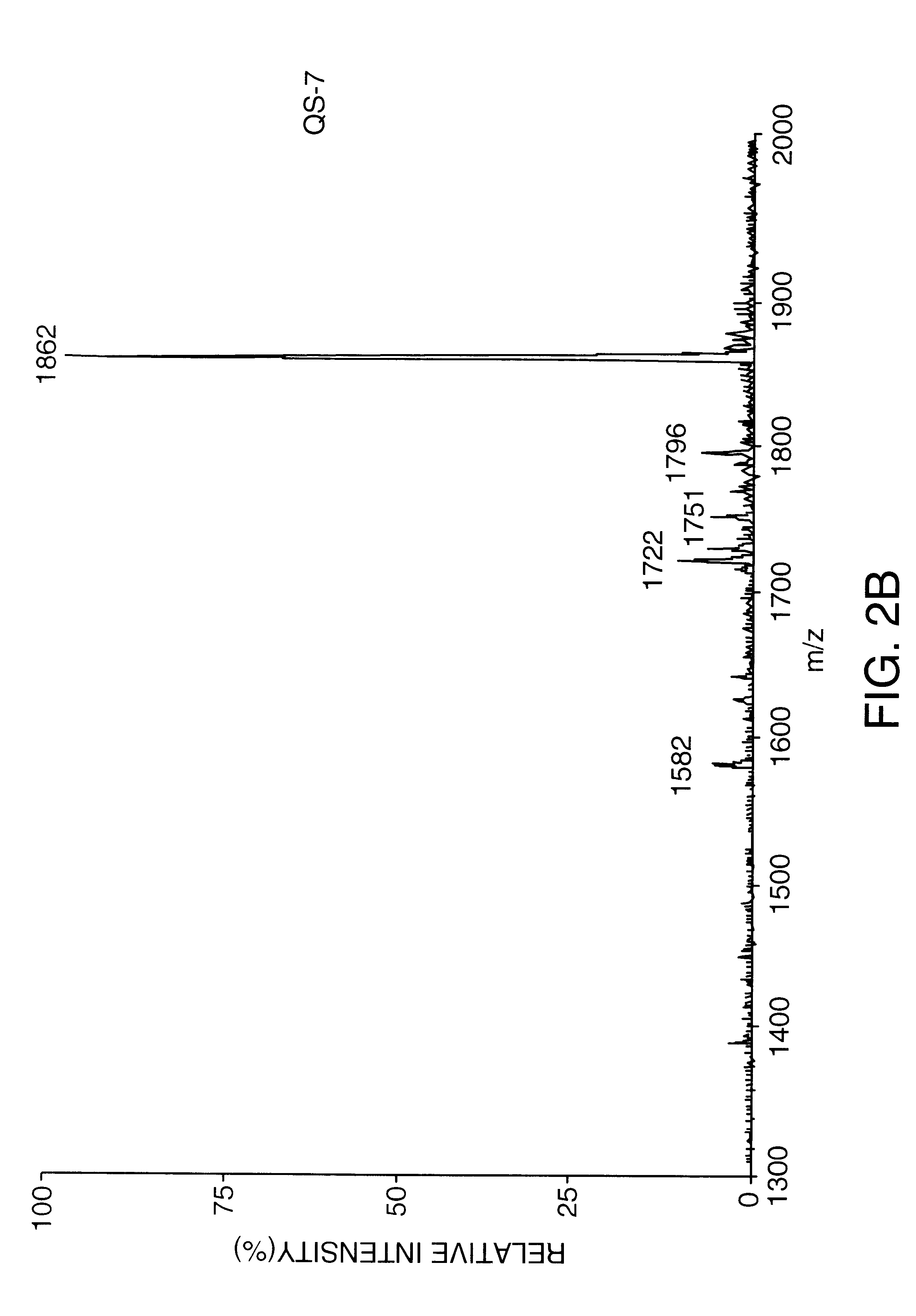 Saponin compositions and uses thereof