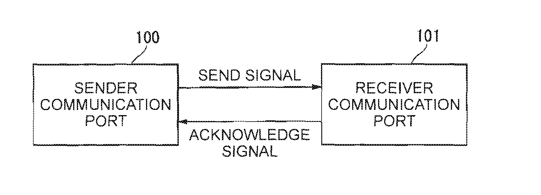 Asynchronous serial communication method and asynchronous serial communication device