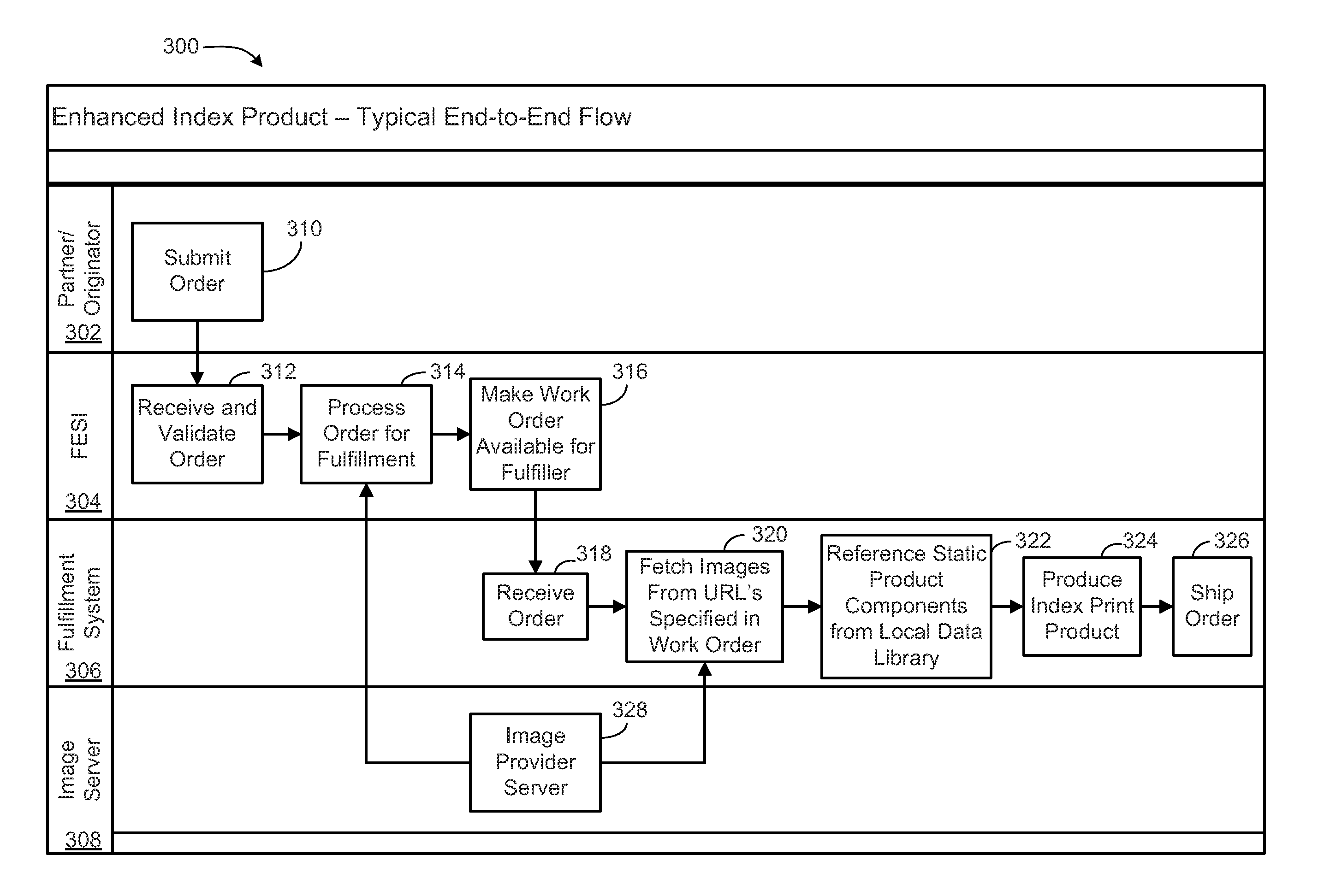 System and method for generating an enhanced index print product