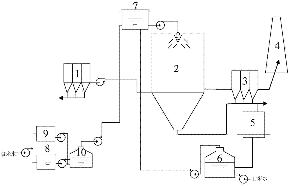 Spray absorption type system for simultaneous desulphurization and denitration of sintering flue gas