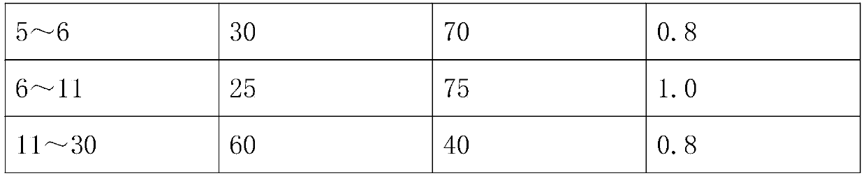 A method for detecting betaine content in fermented liquid