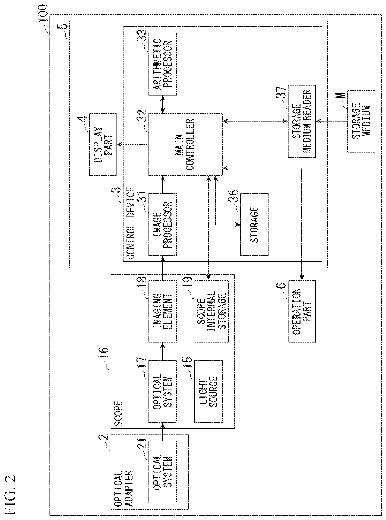 Endoscope calibration system, endoscope device, endoscope device calibration method, and computer-readable storage medium