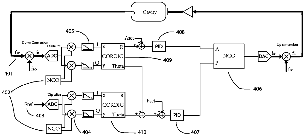 A high-power high-stability variable load high-frequency acceleration system