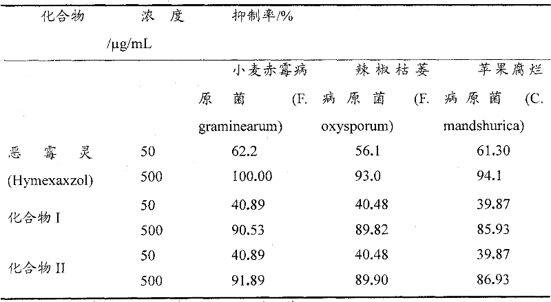 Pregnenol ketopyrrole compound and preparation method thereof
