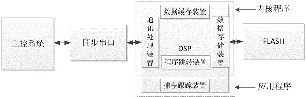 Device for real-time and on-line updating of application program and image template data