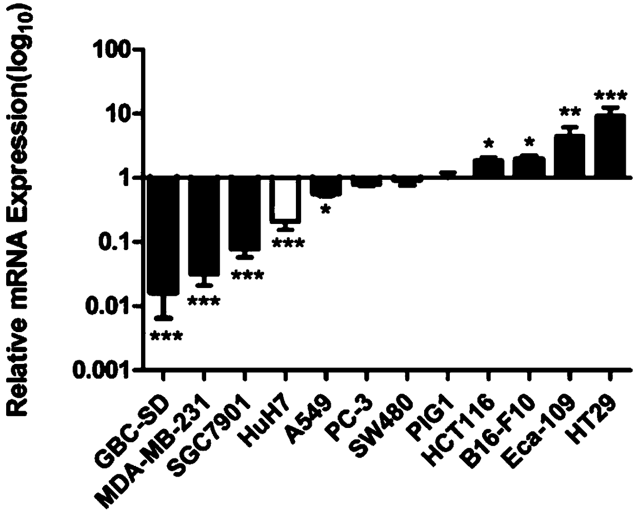 Application of melanotropin hormone recombinant toxin in preparation drugs treating colon cancer