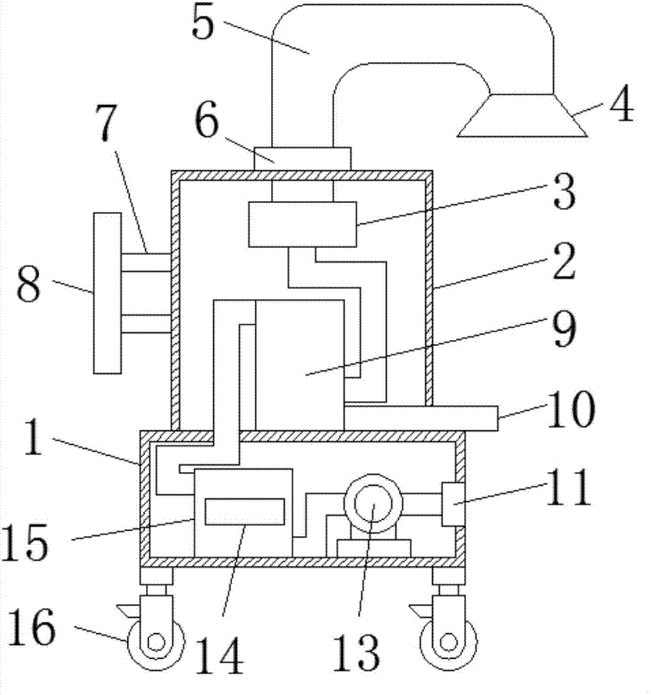 Environment-friendly flue gas purification device