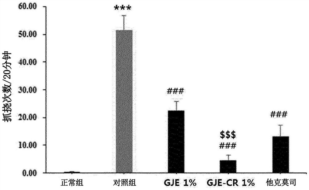 Composition for preventing, alleviating or treating allergic skin diseases, containing, as active ingredient, extract of gardenia fruits from which pigments are removed