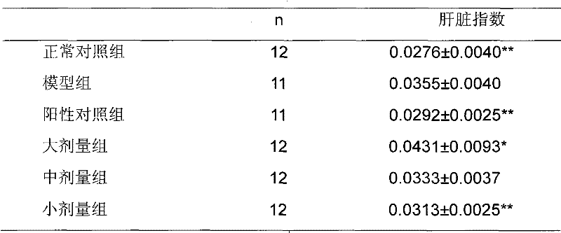 Fat-reducing medicine and preparation method and application thereof