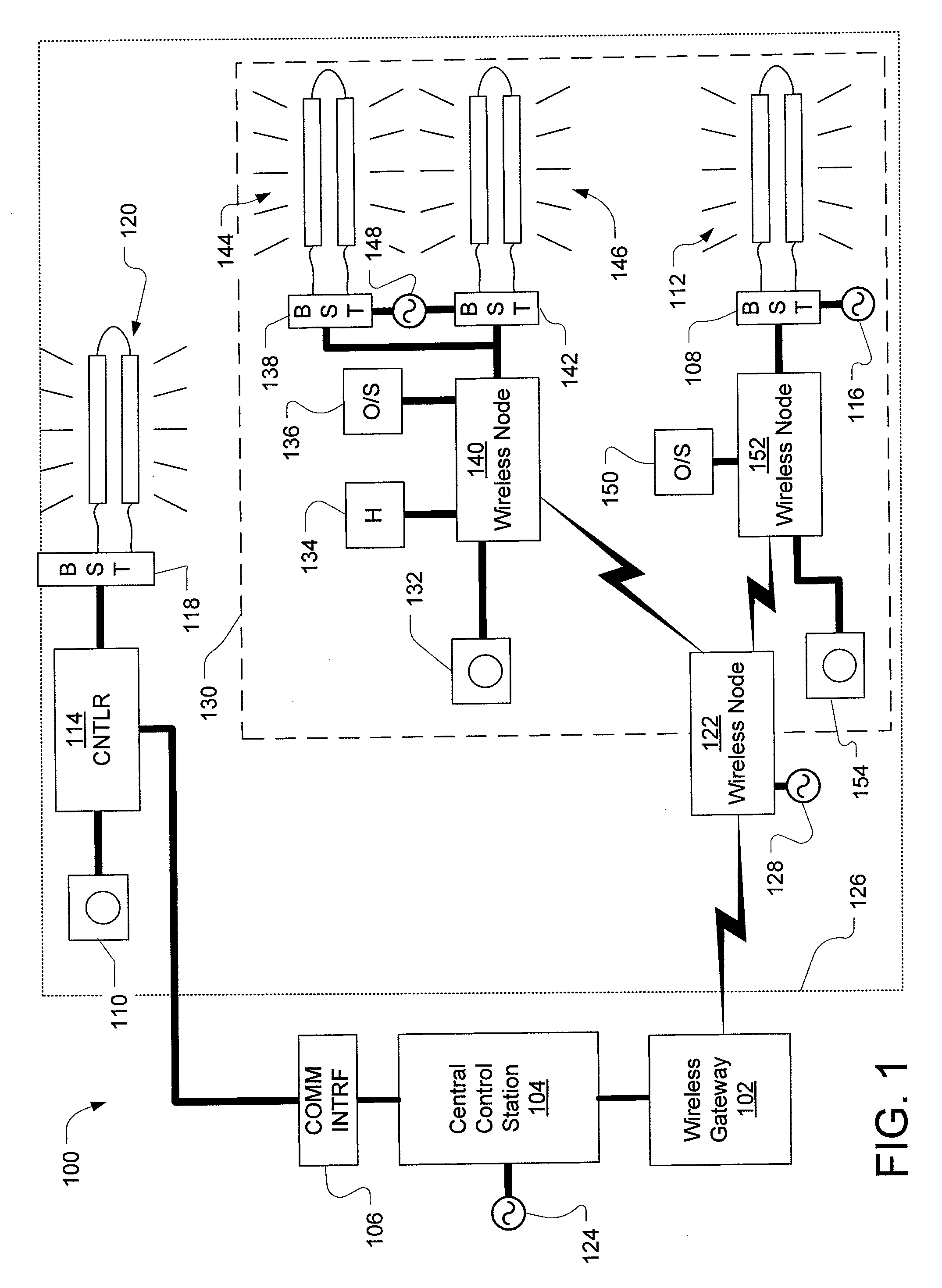 Method and system for a network of wireless ballast-powered controllers