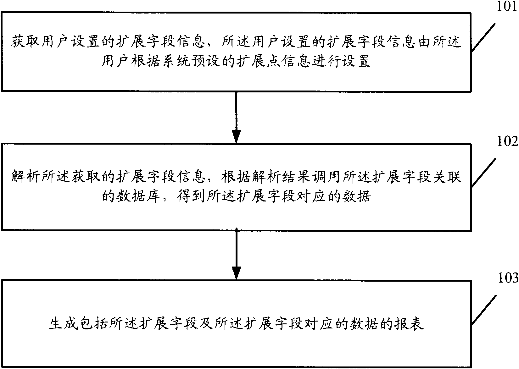 Method for generating report and report generating device