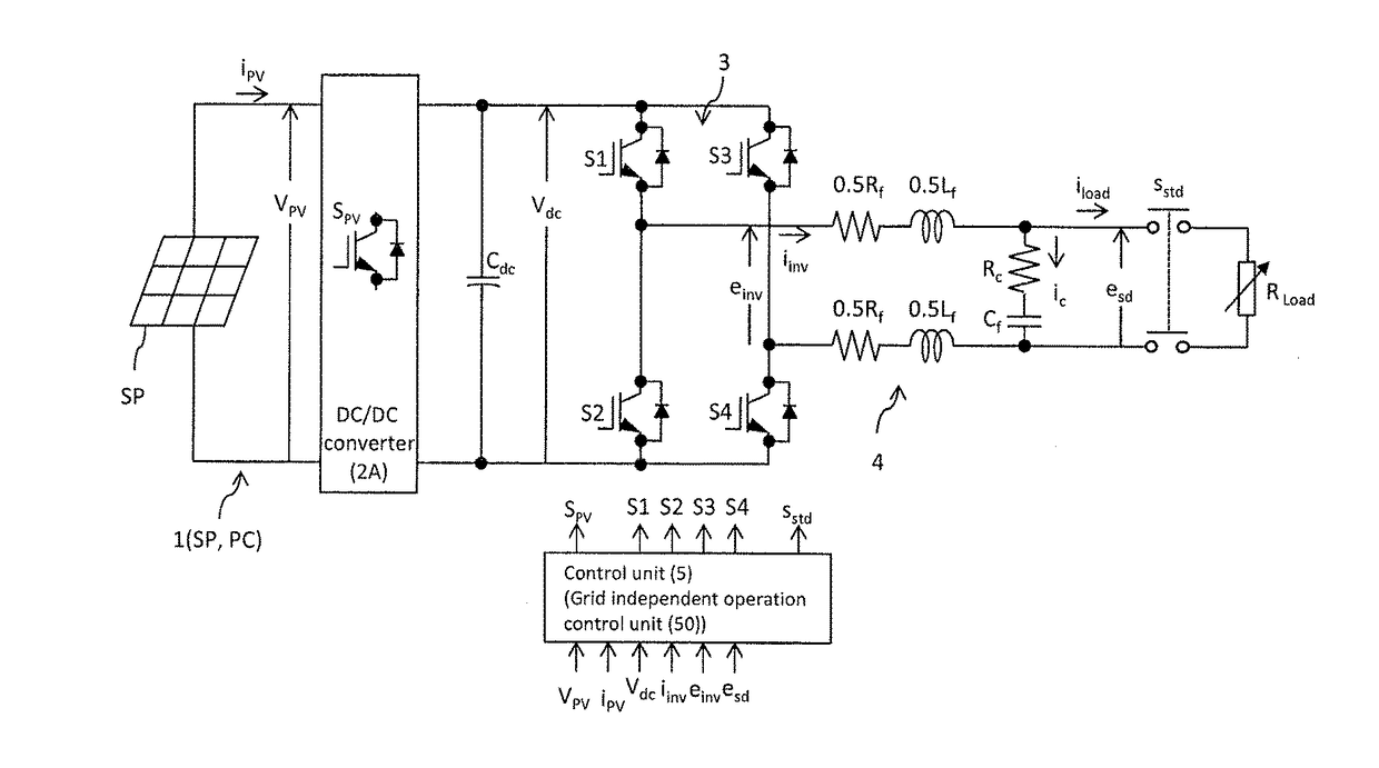 Grid independent operation control unit, power conditioner, and grid independent operation control method