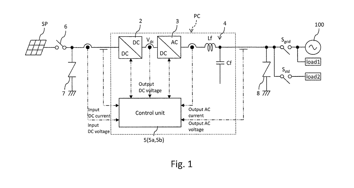 Grid independent operation control unit, power conditioner, and grid independent operation control method