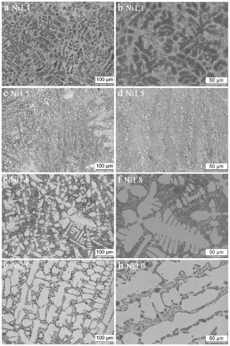 High-entropy quinary alloy with good high strength and high plasticity matching performance and preparation method thereof