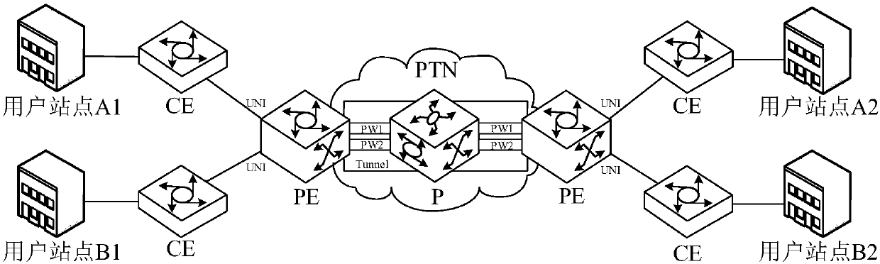 PTN (Packet Transport Network) failover method and system
