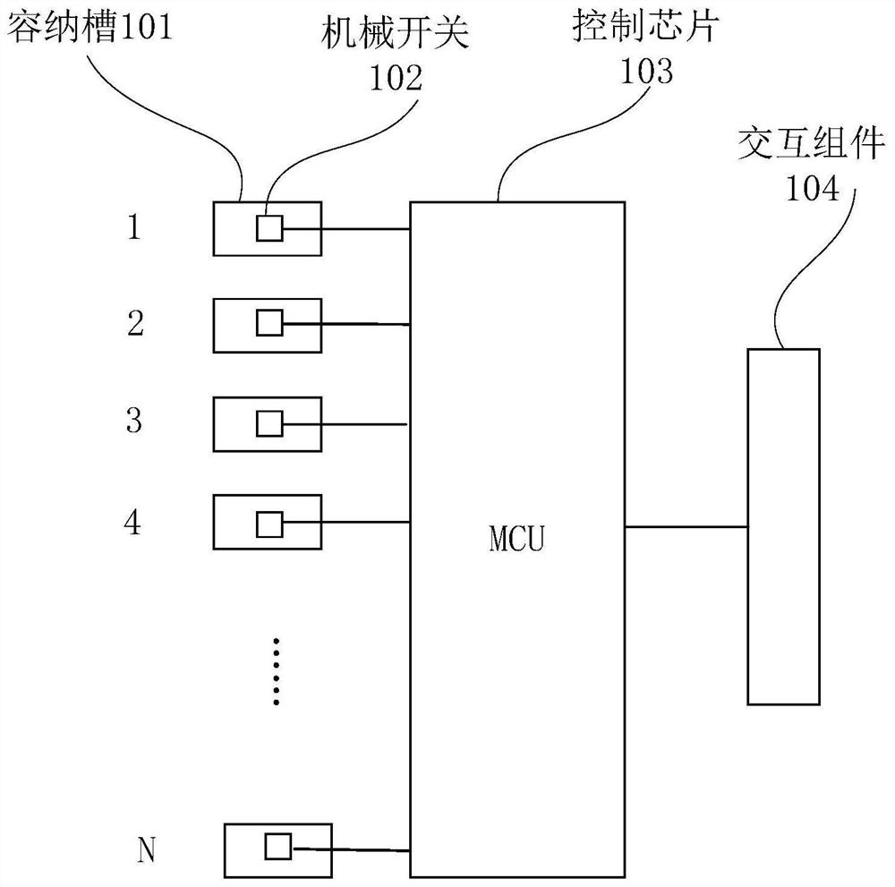 Food storage device, refrigerator and food monitoring method and device
