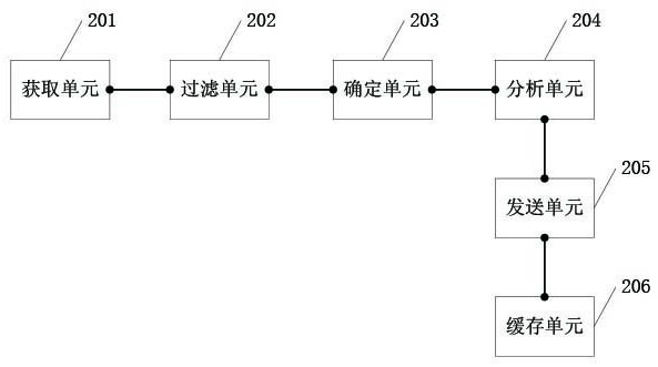 Test method and related equipment