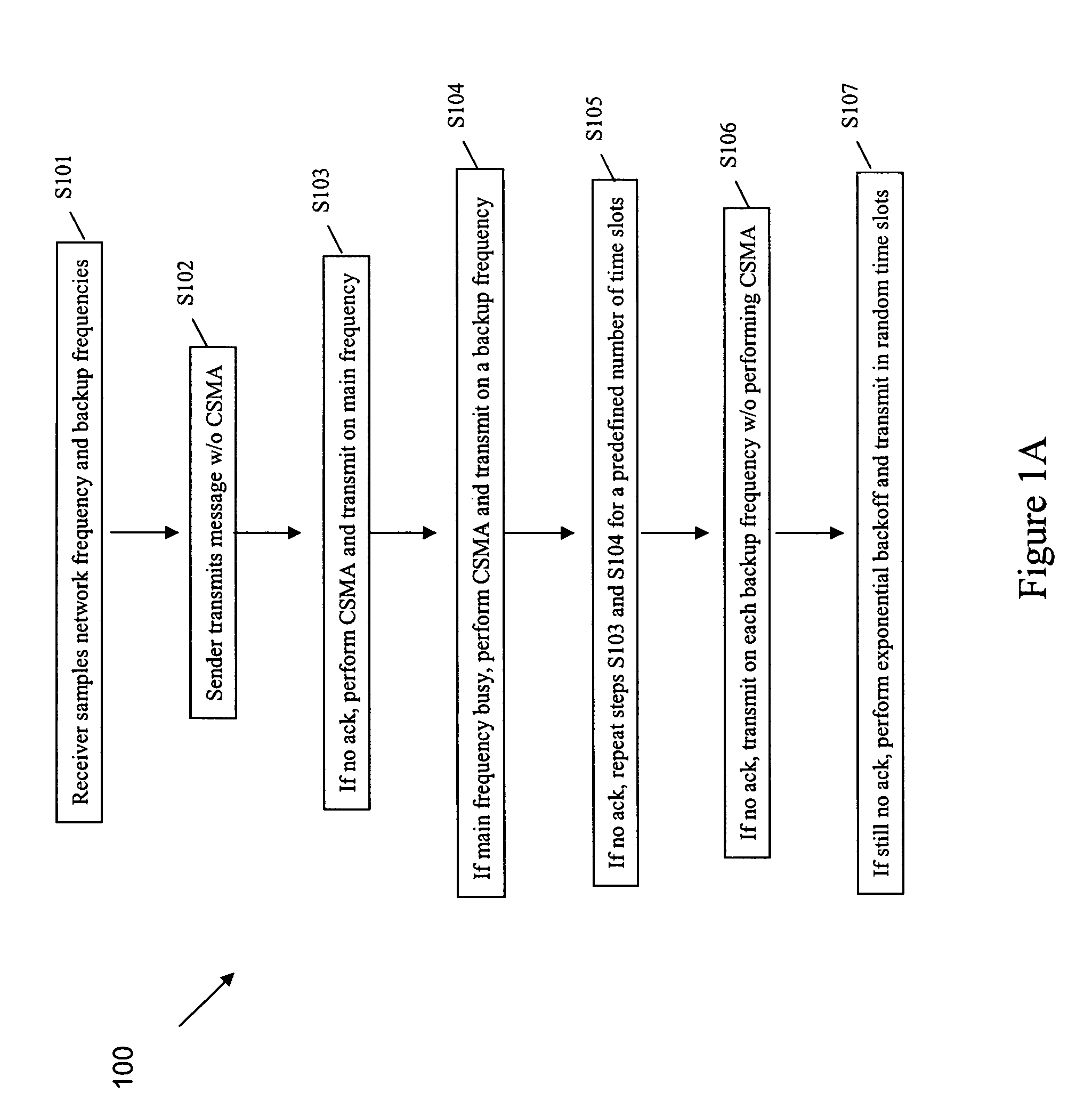 Method and system for reliable data transmission in wireless networks