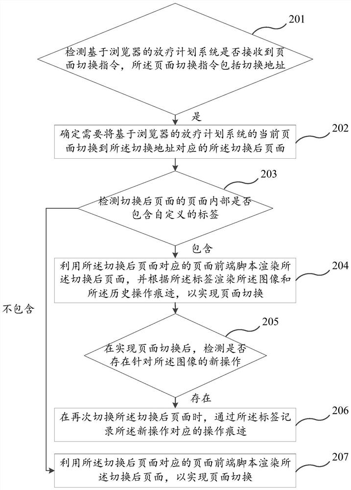 Browser-based radiotherapy planning system page switching method and device