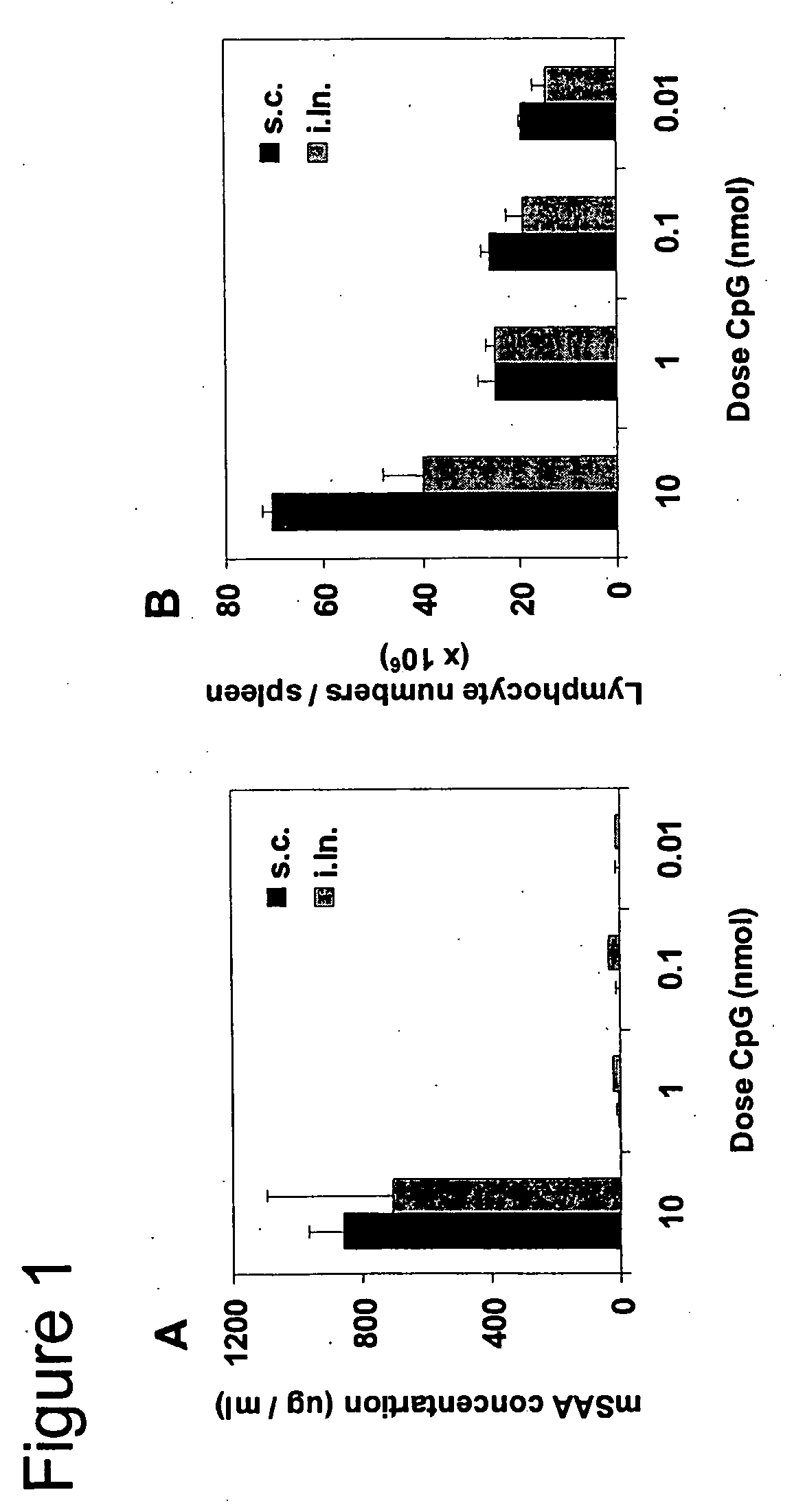 Methods to trigger, maintain and manipulate immune responses by targeted administration of biological response modifiers into lymphoid organs