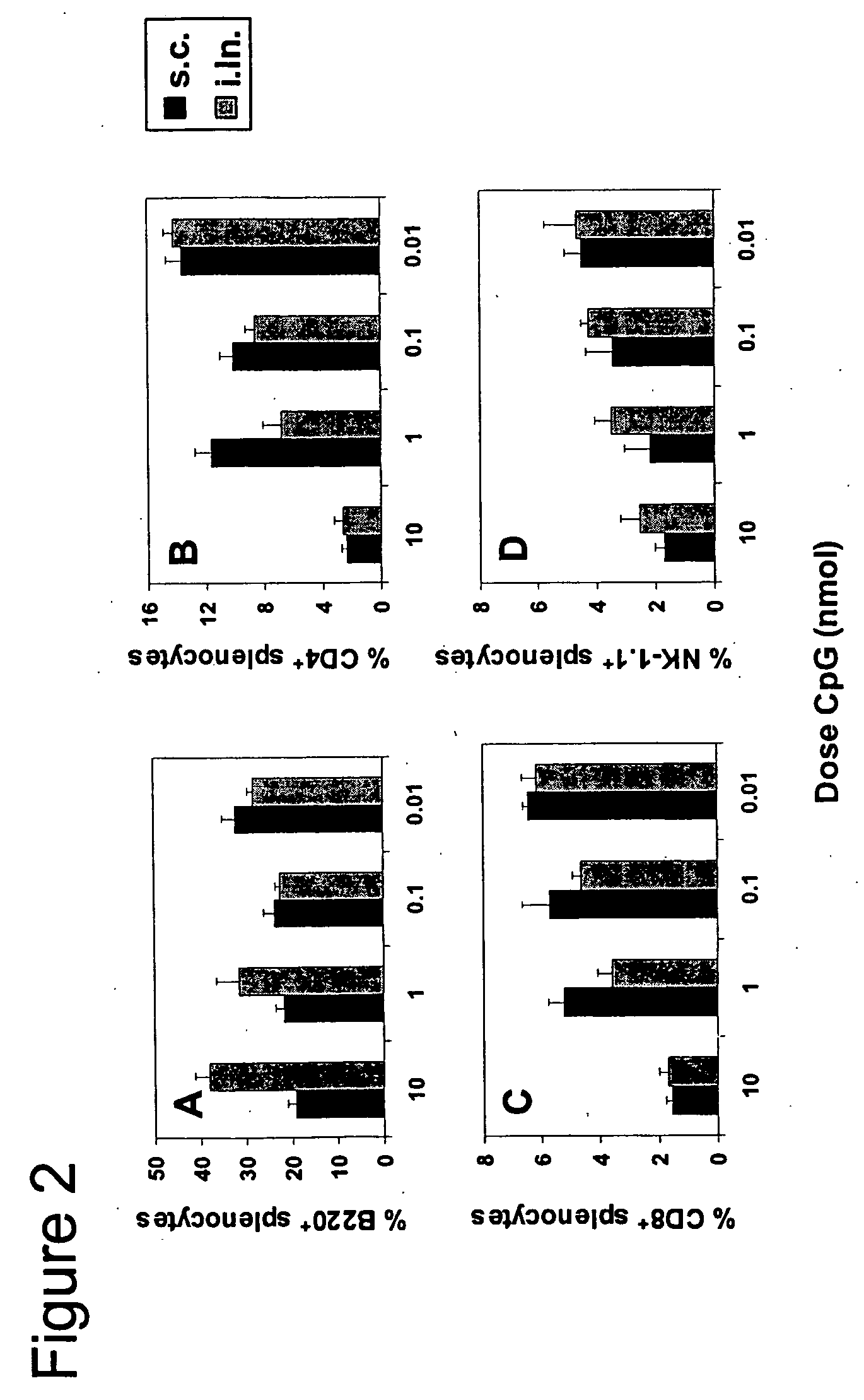 Methods to trigger, maintain and manipulate immune responses by targeted administration of biological response modifiers into lymphoid organs