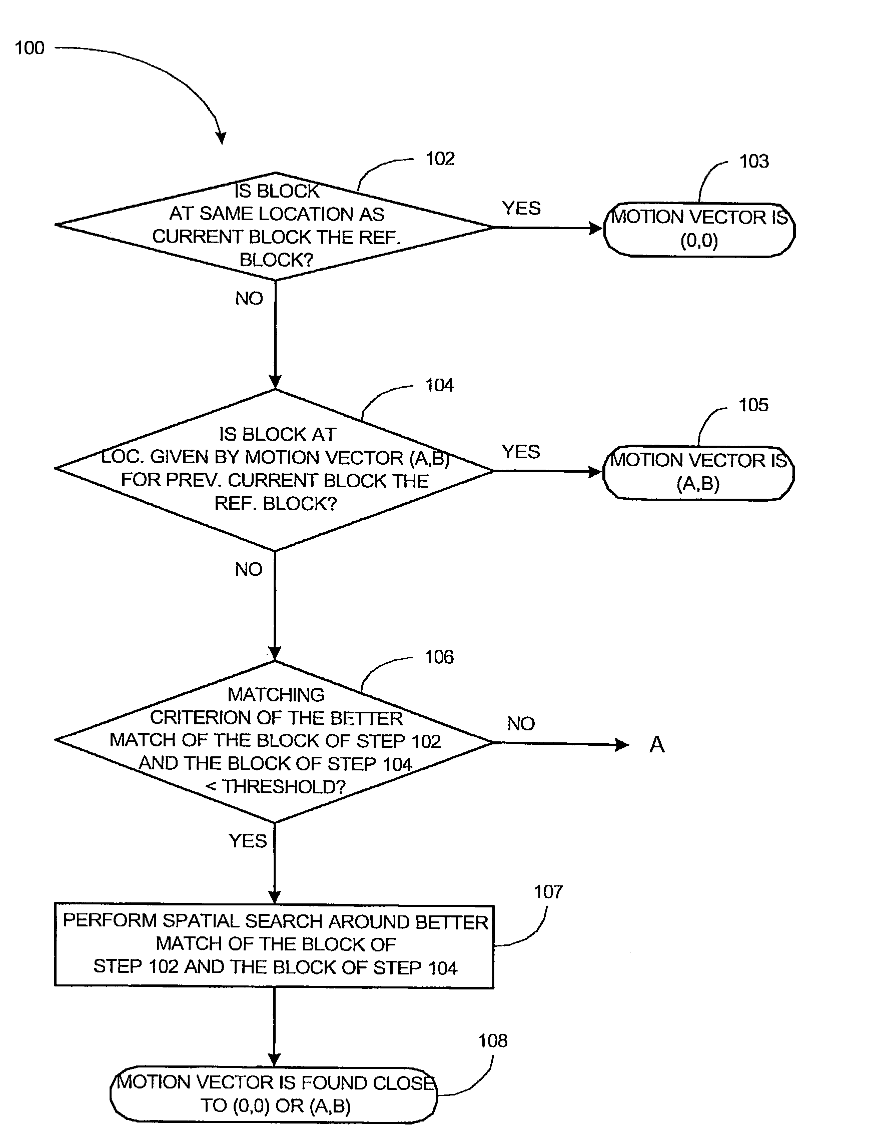 Method and apparatus for motion estimation in a sequence of digital images