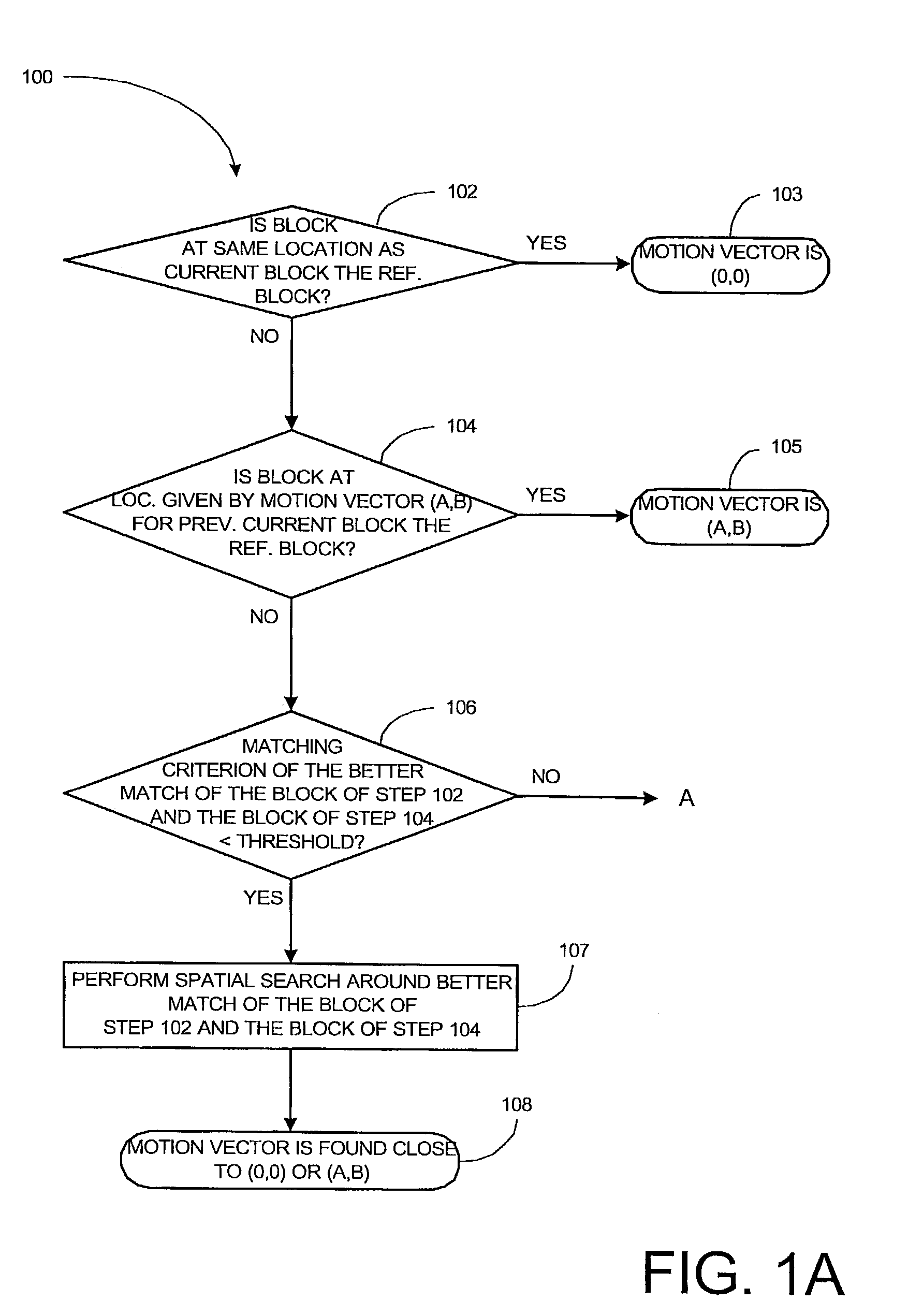 Method and apparatus for motion estimation in a sequence of digital images