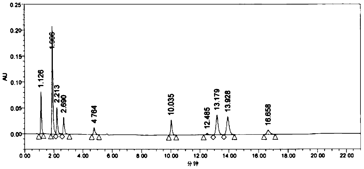 UPLC analysis method for simultaneously measuring citicoline sodium and nine related substances