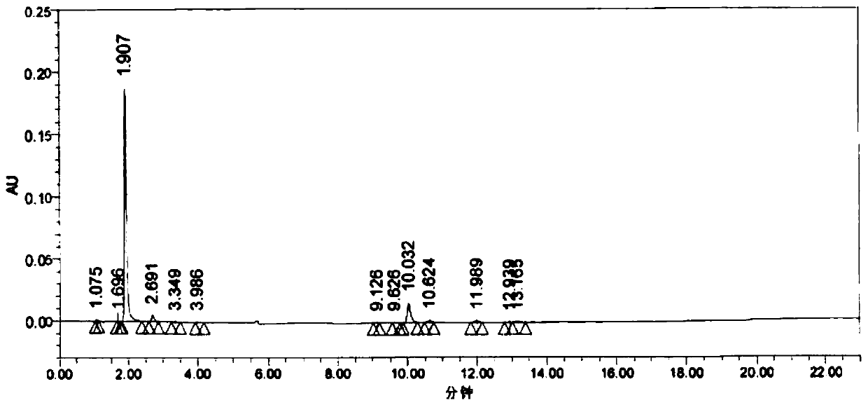 UPLC analysis method for simultaneously measuring citicoline sodium and nine related substances